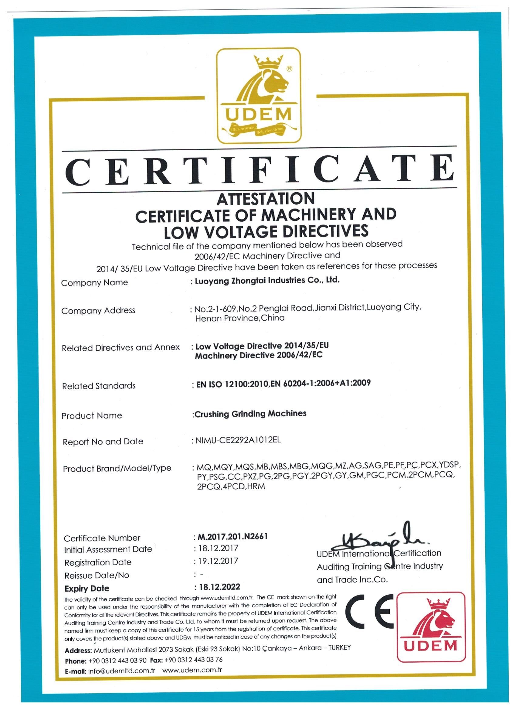 Luoyang Zhongtai Industrial Co., Ltd. Certifications