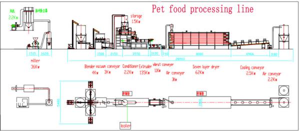High quality dog food extruder machine pet food production line for sale