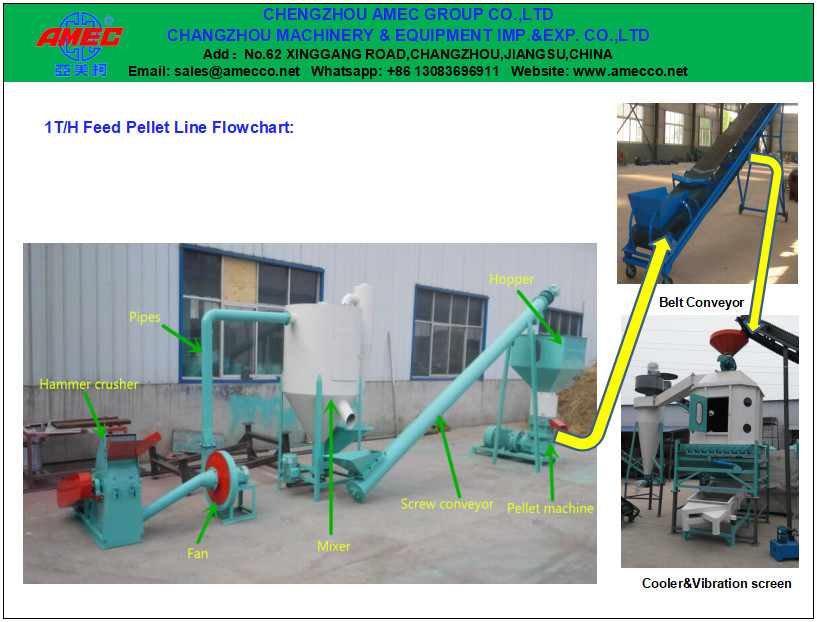  1 Ton/H Animal Feed Pellet Production Line For Small Feed Plant Manufactures