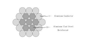  Aluminum Alloy Conductor Steel Reinforce Din48204 330kv Aacsr Conductor Manufactures