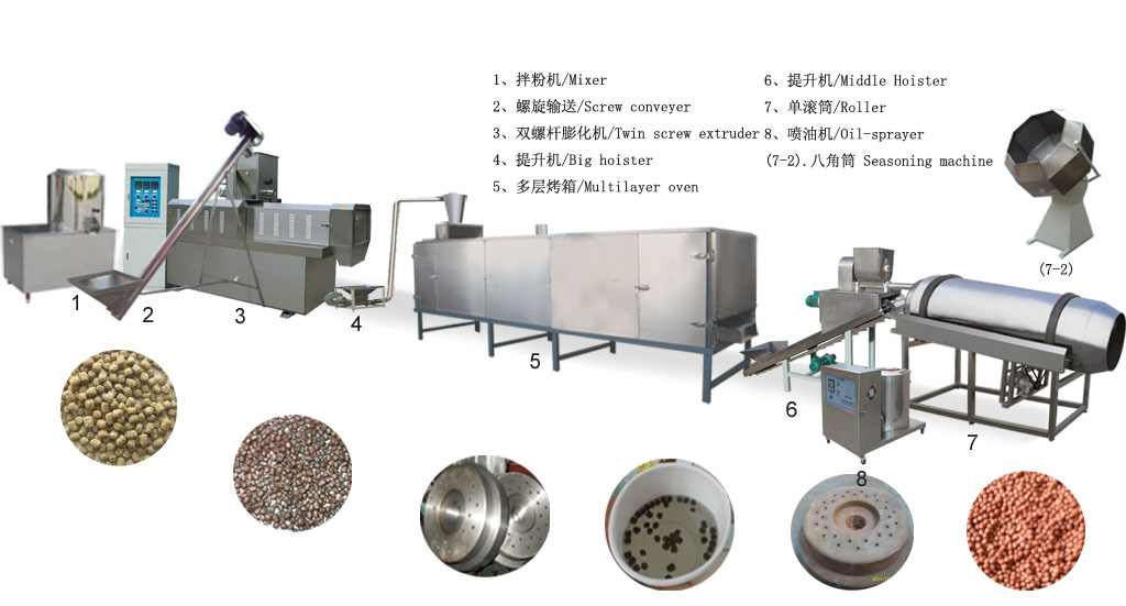 Buy cheap Catfish feed processing line from wholesalers