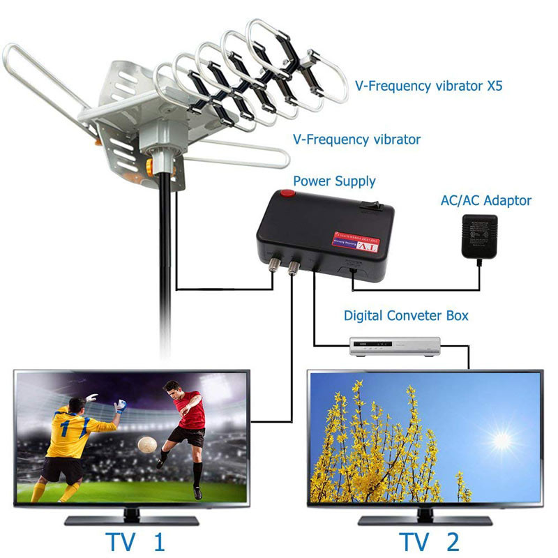  Outdoor 150 Mile Motorized 360 Degree Rotation OTA Amplified HD TV Antenna - UHF/VHF/1080P Channels Wireless Remote cont Manufactures