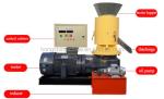High Quality Straw Pellet Machine / Wood Pellet Mill Rice Husk Wood Sawdust