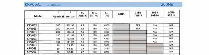 High Mechanical Strength Helical Gear Reduction Gearbox Strong Torque