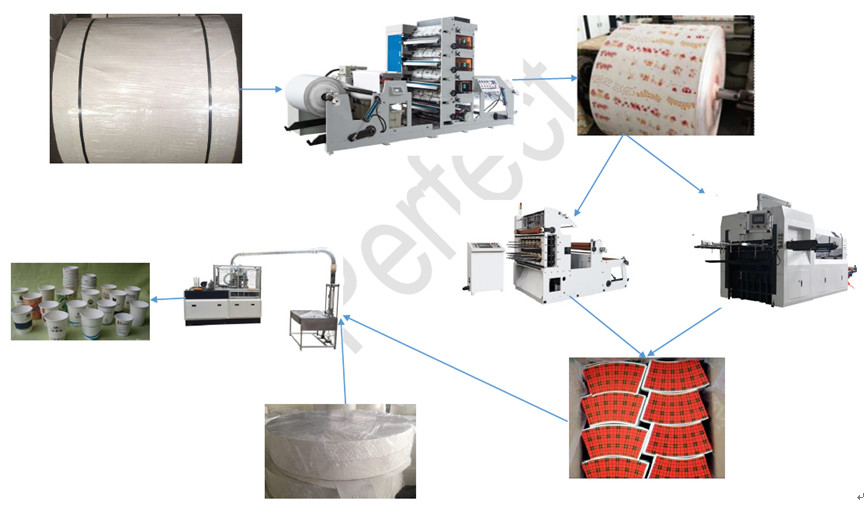 PFD-16 Open Cam Oil Lubrication Cup Collection Paper Cup Making Machines