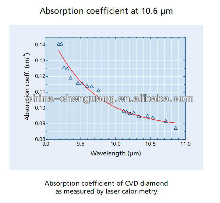 Semiconductor Single Crystal Substrate CVD Diamond IIA Ultra Thin 100 Micron Thick