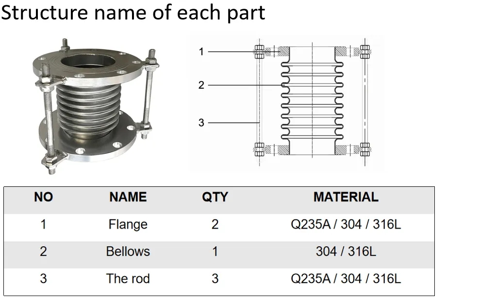 Ss Flanged Bellows Type Roof Expansion Joints EN 1092 Standard Metal Bellows Compensator Thermal