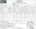 WuXi HaoSiMai Special Steel Co,Ltd Certifications