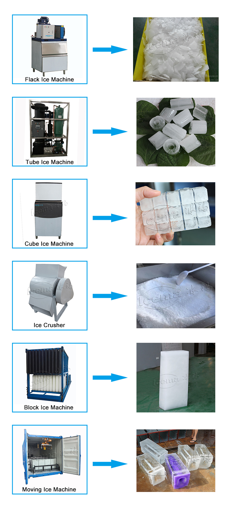 Small Direct Cooling Block Ice Machine 5t 380V Air Water Cooling