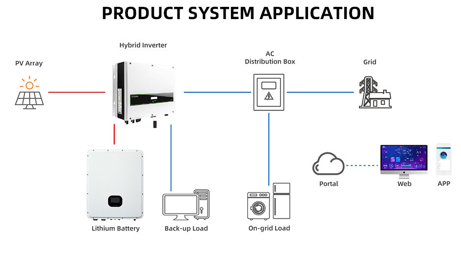 OEM ODM LiFePO4 lithium battery Household Powerwall Energy Storage System lithium battery packs