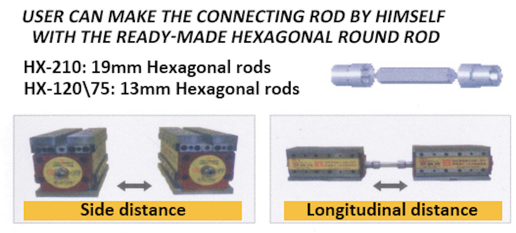 193*108mm 1500KGF Milling Magnetic Chuck For Milling Machine