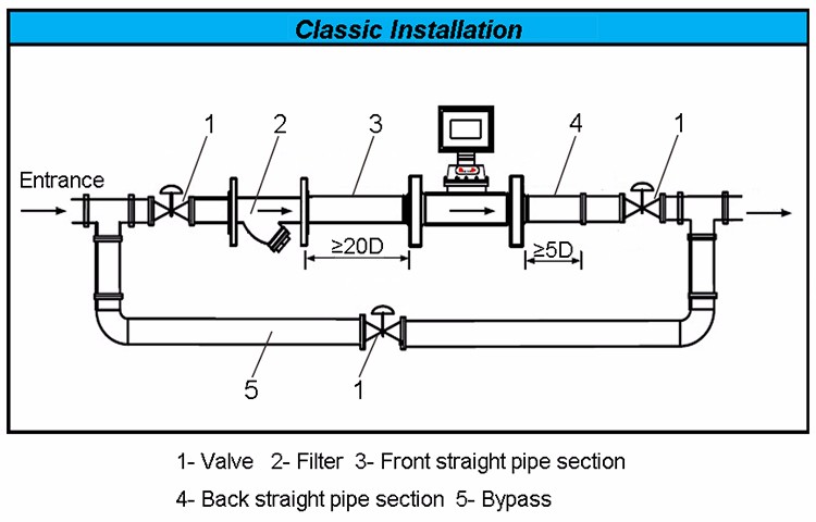 KVFG Series Gas Turbine Flow Meter IP68 Protection Grade