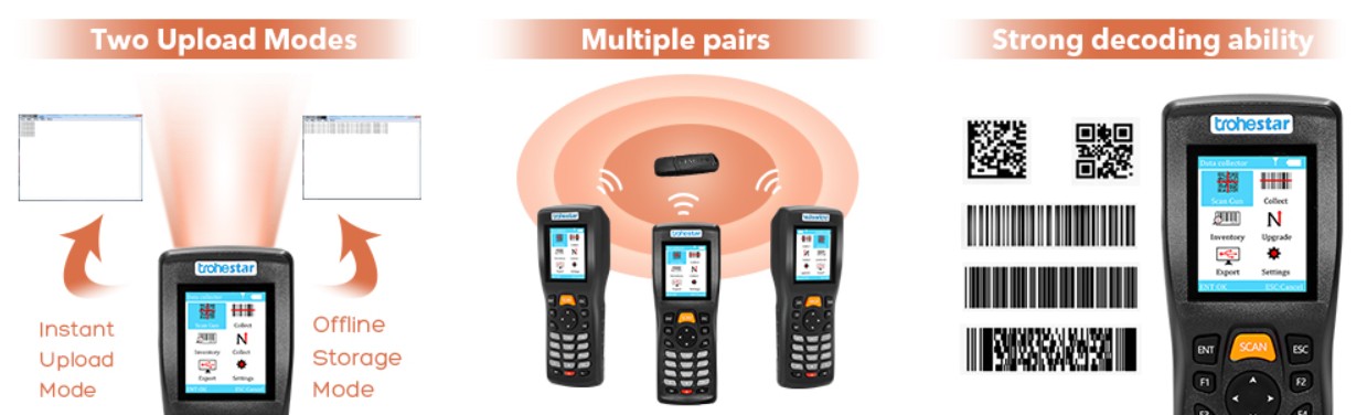 2.4G Warehouse Barcode Scanner