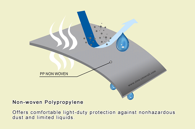 Non Woven OEM Pp Industrial Polyethylene Disposable Coveralls Dust Proof