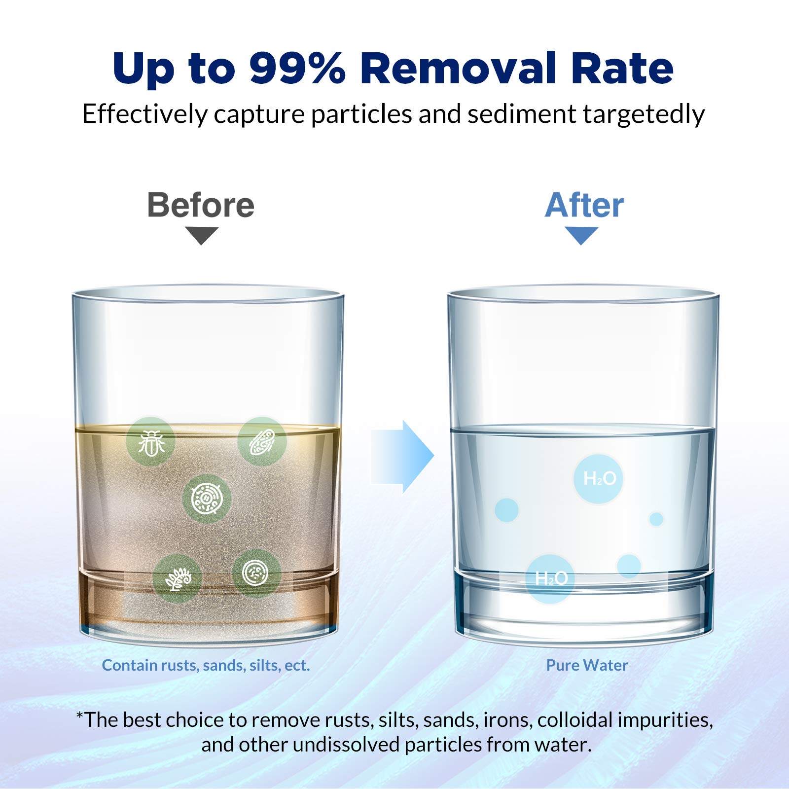 PP 5 Micron String Wound Sediment Filter for Water Treatment