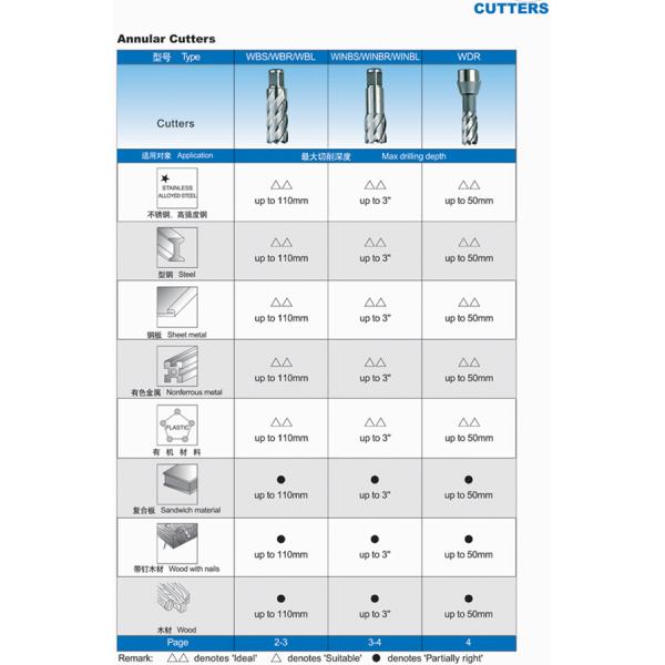 Aiguille (HSS annular cutter)