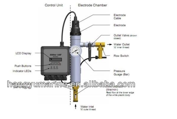 Marine Silver Ion Sterilizer for ship