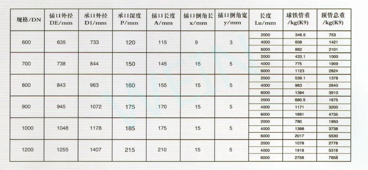 ISO9001 Ductile Iron Jacking Tube Anti Corrosion For Water Supply / Drainage