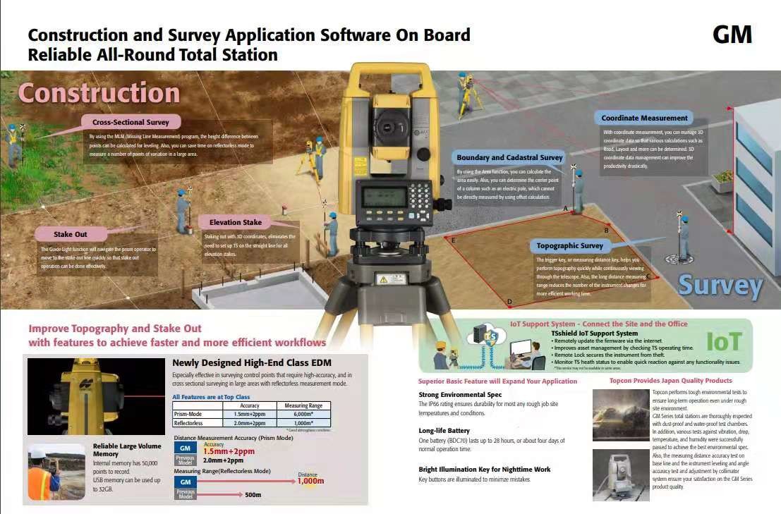 IP66 Reflectorless Total Station EDM Beam Topcon GM101