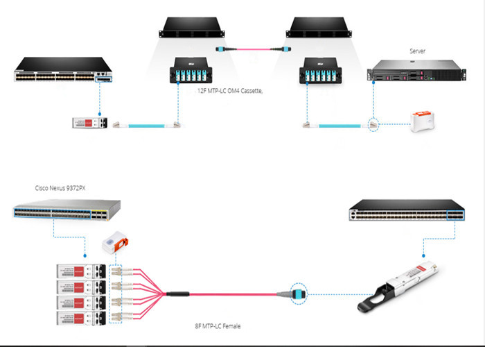 50/125 Multimode MPO To 12x LC Duplex OM4 Fiber Optic Cables