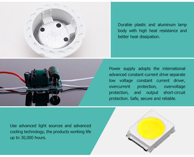 High CRI 5 watt GU10 led lamp factory