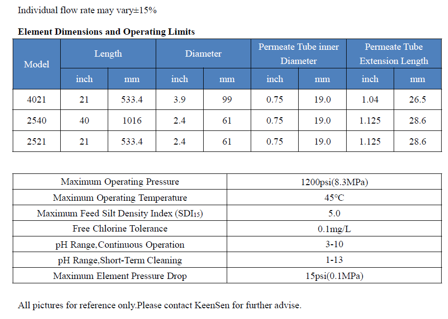HIGH SALT DESALINATION OF SEAWATER 2540 RO MEMBRANE
