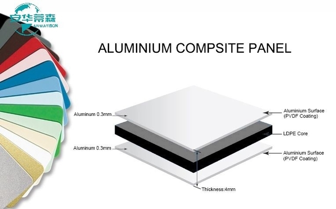 PVDF Coating Aluminum Composite Panels for 2440mm Length Sale