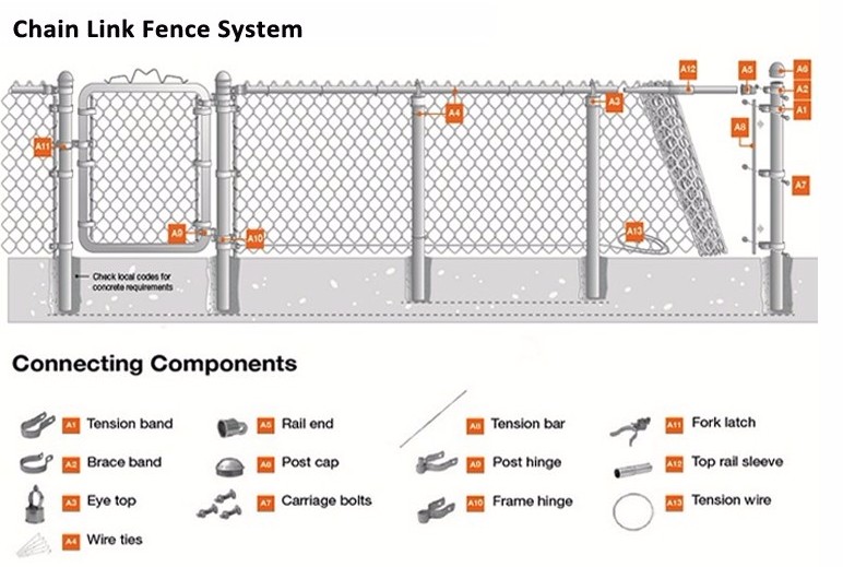 PVC coated Temporary fancing panels Supplies and Accessories Black chain link fences