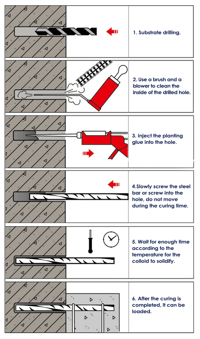 Epoxy Anchor Rebar Planting Adhesive Bonding Injection Type