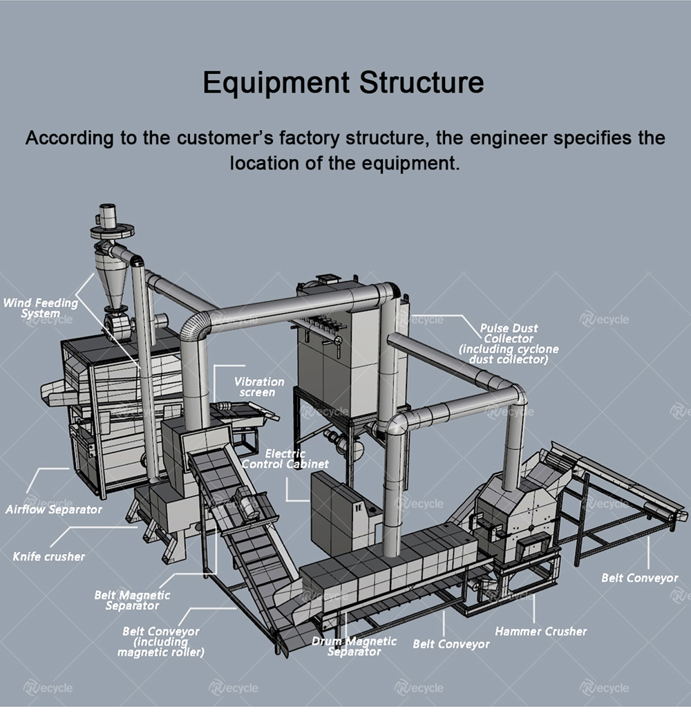 Large Capacity Metal Shredder Machine for Scrap Metal Recycling