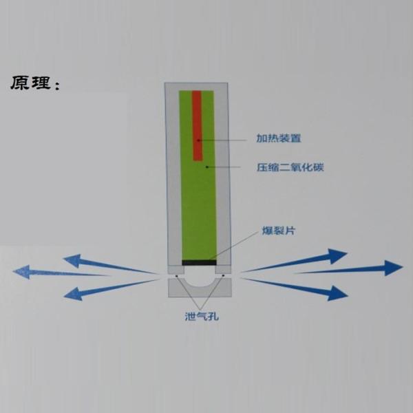 CO2 Rock demolition Breaking System Expansion Cracking Rock Device Blasting Rock