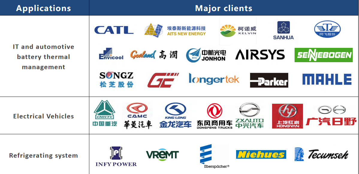 48V Electric Coolant Pump For Thermal Management In Energy Storage System