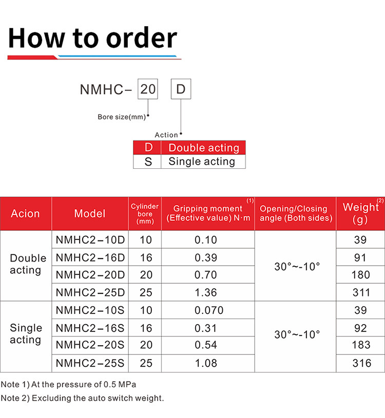 NNT NMHC2 Claws Angular Pneumatic Gripper 0.01 Repeatability