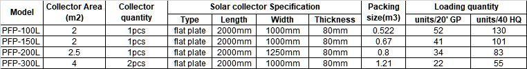 Compact Type 150L 200L 240L 300L Solar Water Heaters for Compact Living Solutions