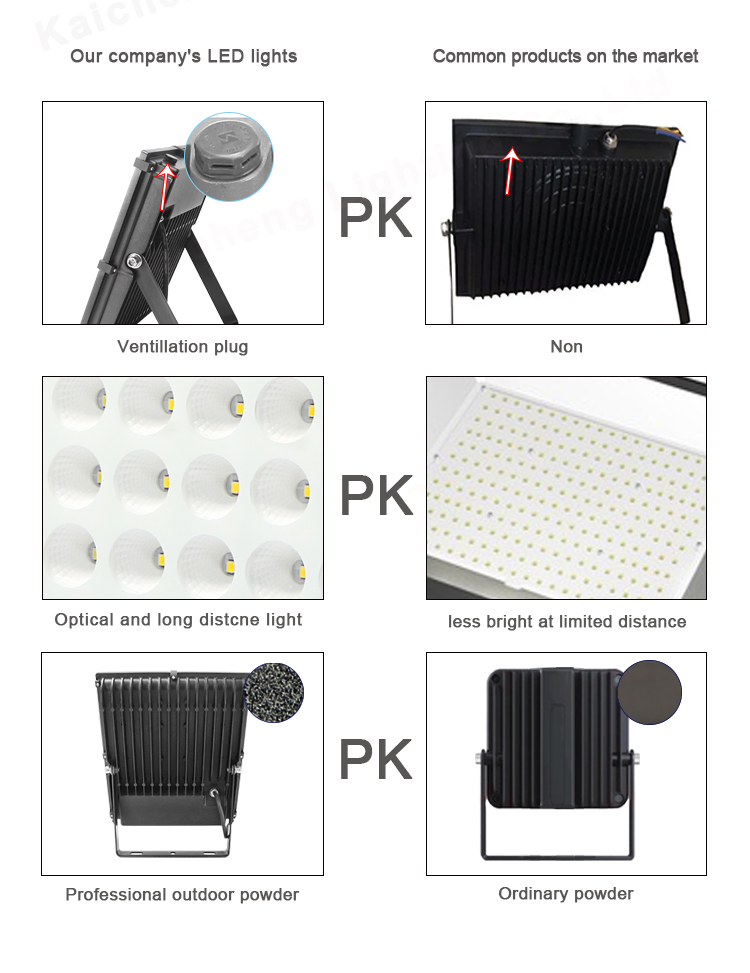 Outside 200W LED Flood Light CE Approved Aluminum Housing Waterproof