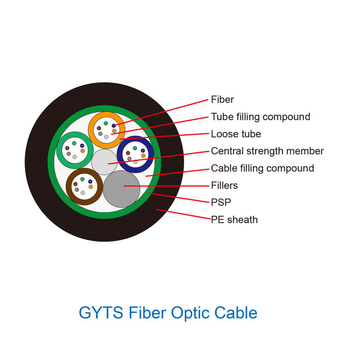 GYTS Outdoor G652D G657A Fiber Optic Cable Singlemode with PE sheath 1