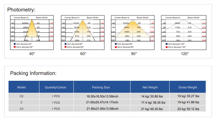 Class I Division 1 Explosion Proof LED Lights 2200k-7000k High Impact Resistance