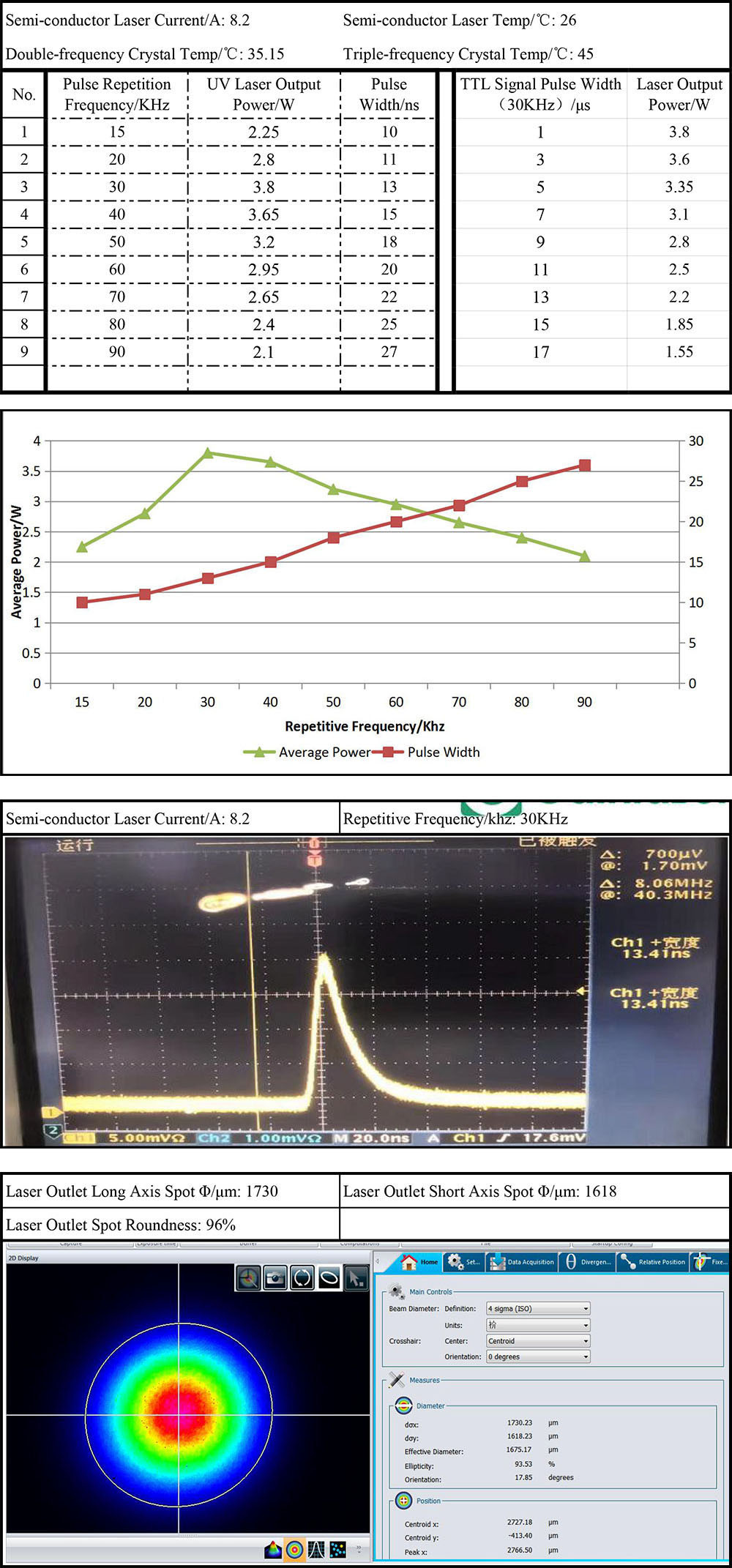 355nm 3W UV Laser for Stereolithography 3D Printing