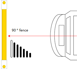 E 1-Shape Ground Safety Barrier