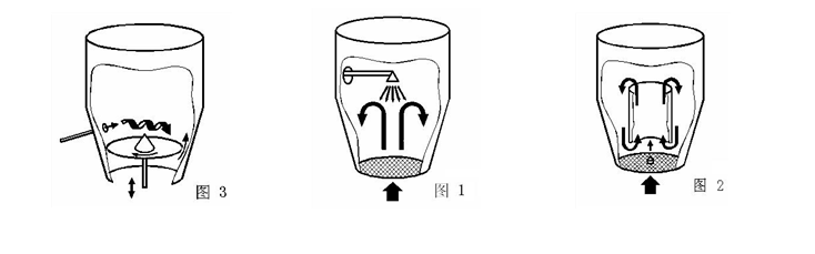 Pulse Bag Filter 10 Kg / Batch Fluidized Bed Coating Equipment