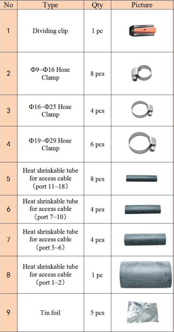 FTTH Mini Terminal Box Dome Closure with Fiber Optic Splice Box and IP68 Performance