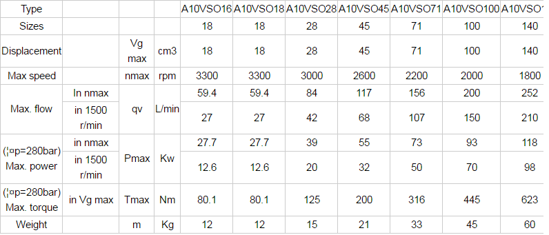 High Reliability Straight Axis Piston Pump A10V, Smooth Operation Simple Piston Pump