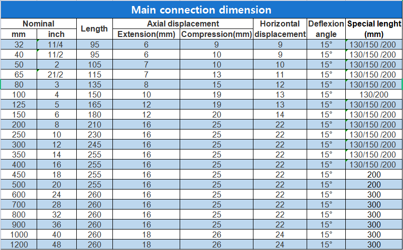 Round Head Code Dn1000pn16 Custom Rubber Joint Bellows Compensator for Large Expansion
