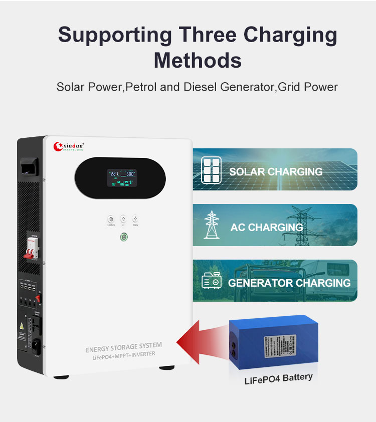 charging methods of li ion inverter with mppt controller