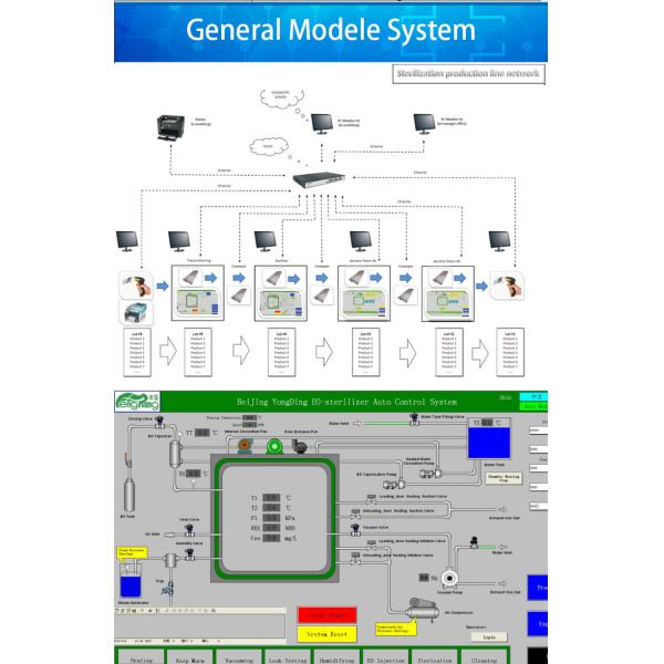 Customizable Large Capacity EO/ETO Sterilization Cabinet for Sterilization Solutions