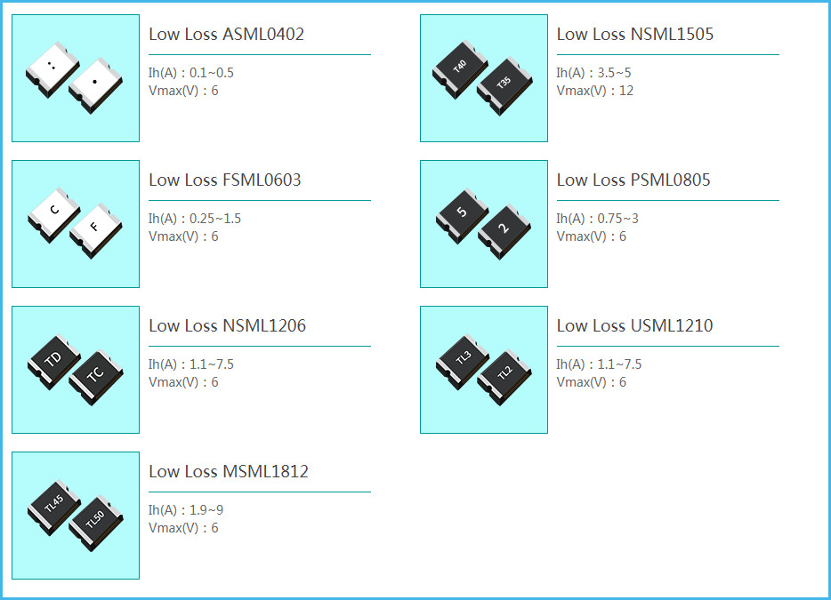 7351 CUL Metric Surface Mount Fuses