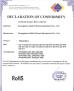 Guangzhou Qido Fitness Equipment Co.,ltd. Certifications