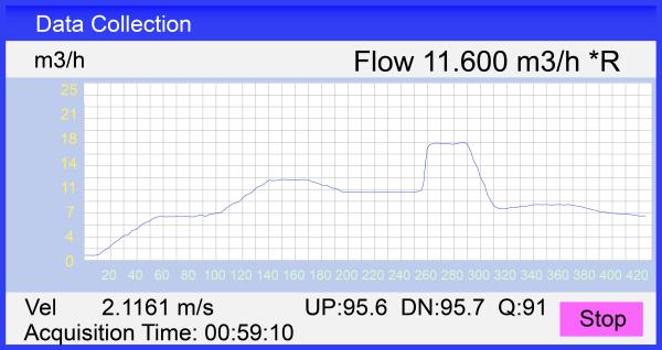 Quality PH301 Ultrasonic Flowmeter For Irrigation Water for sale