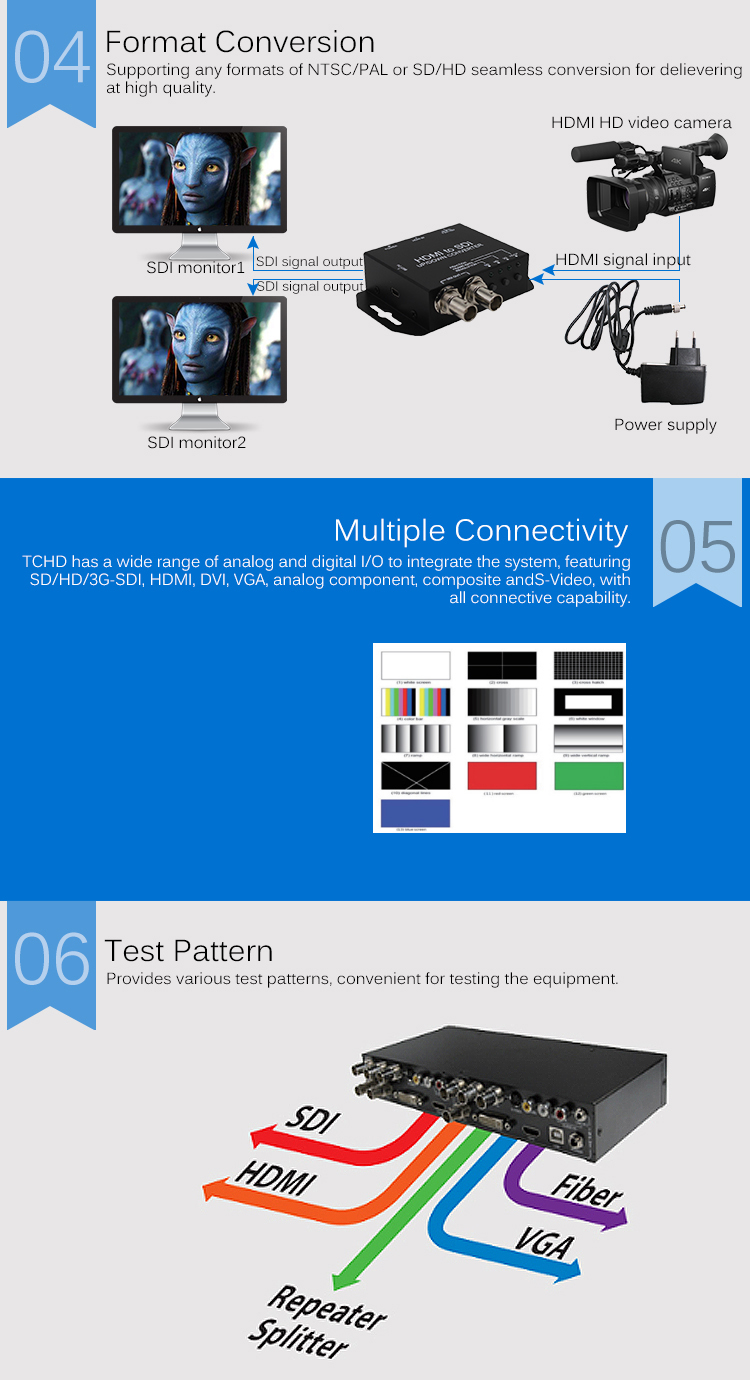 HD To SDI Video To IP Converter With Splitter 1920x1080P60 High Performance