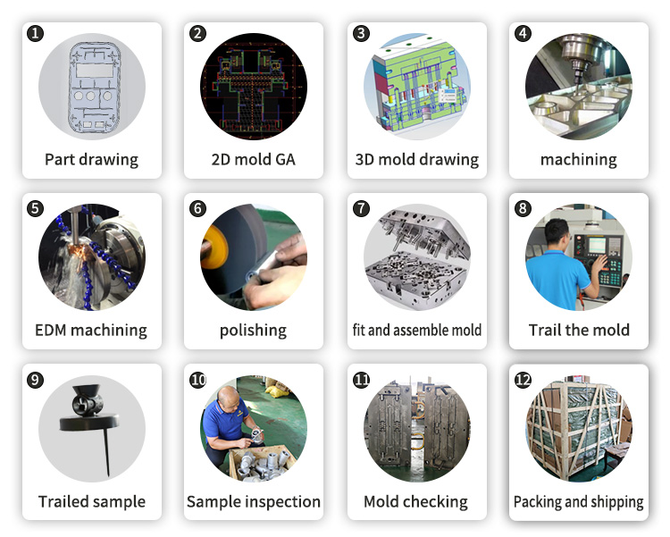 Custom Plastic Parts and Molds Injection Molding Process with Customized Size/Color/Thickness/Hardness/Logo